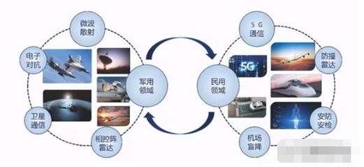 唯一實現量產的軍用毫米波有源相控陣上市公司 多款產品剛剛定型，通訊技術迎來新突破
